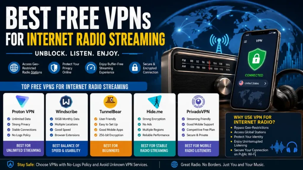 Best Free VPN for Internet Radio Streaming