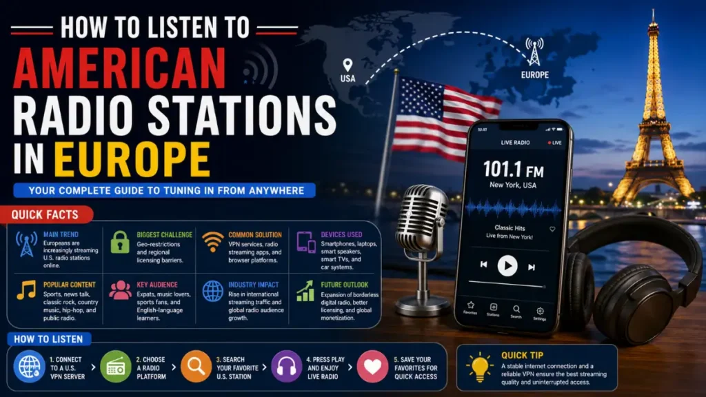 How to Listen to American Radio Stations in Europe