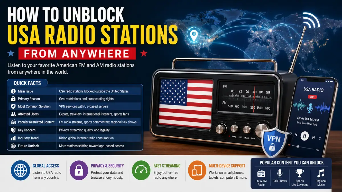 Unblock USA Radio Stations from Anywhere